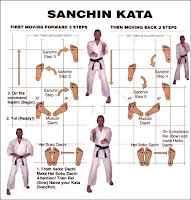 Uechi Ryu Karate Do Pdf
