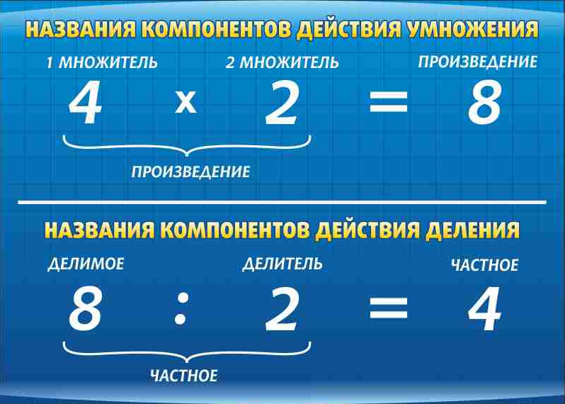 Еда не церковному календарю