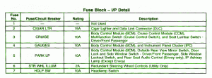 Chevrolet Fuse Box Diagram: Fuse Box Chevrolet ZR2 2003 Diagram