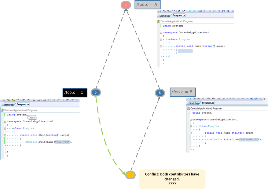 Plastic SCM blog More on recursive merge strategy