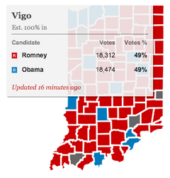 vigo county november