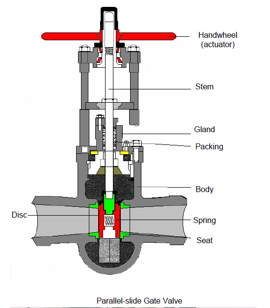 Engineering Photosvideos And Articels Engineering Search Engine