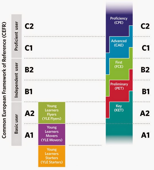 CEFR