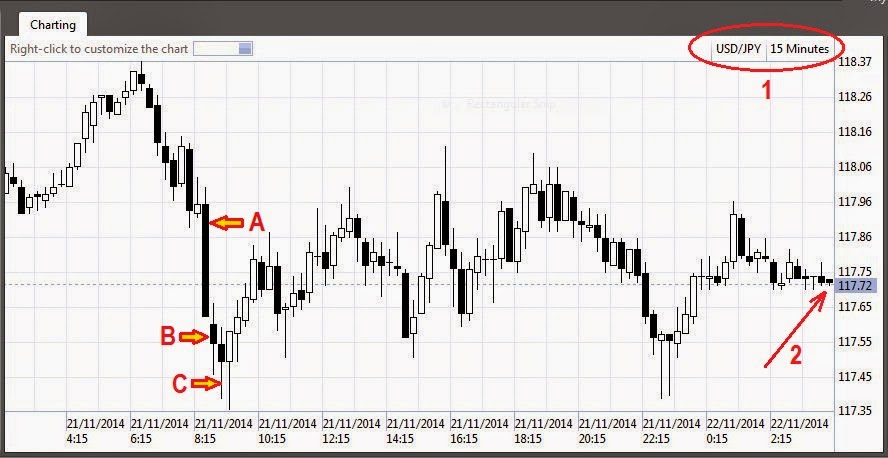 arti candlestick forex