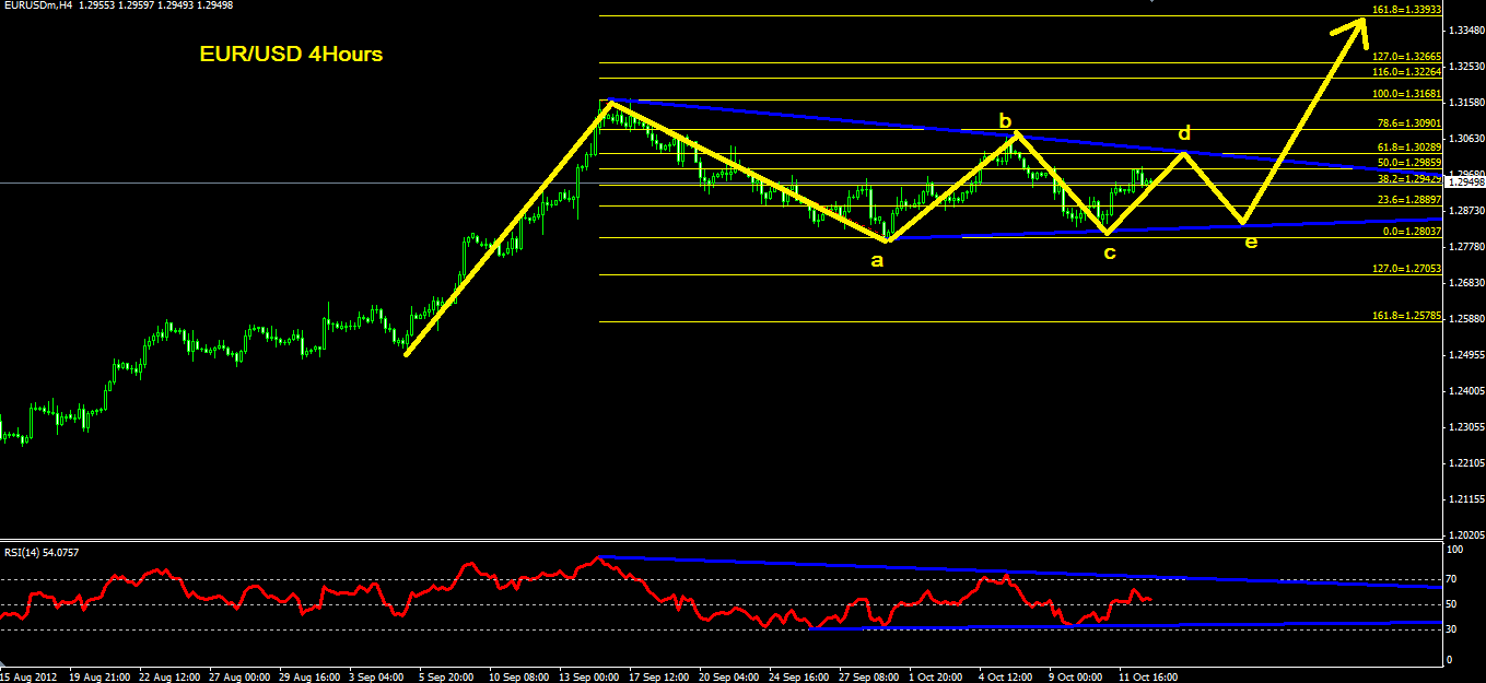 Abcde forex