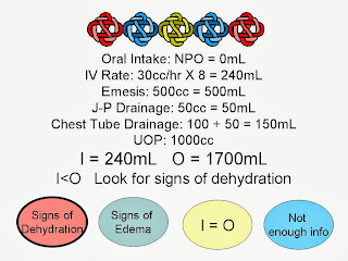 Student Survive 2 Thrive: Converting Oz and mL Practice Test