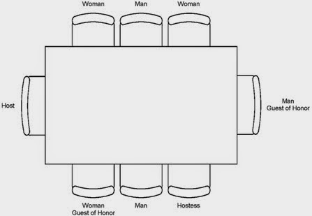 Lunch Table Seating Chart