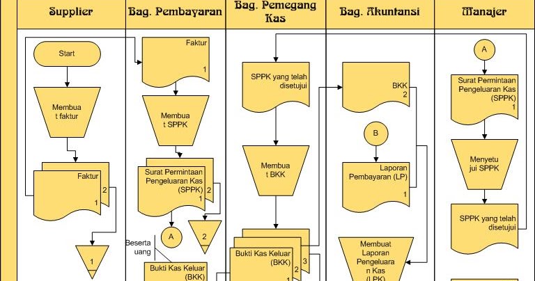 SISTEM INFORMASI AKUNTANSI Siklus Pengeluaran Kas