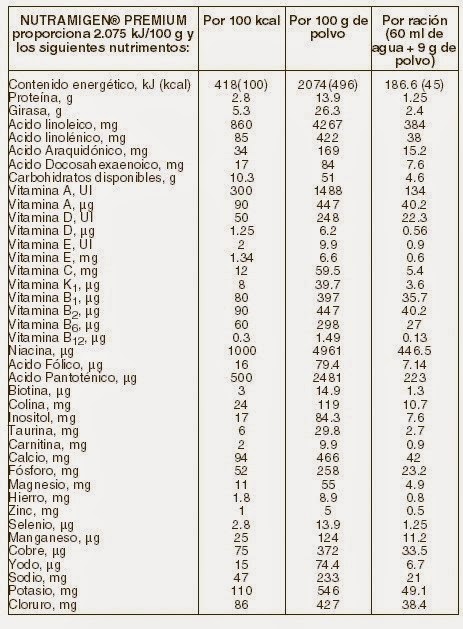 Bromatologia em Saúde