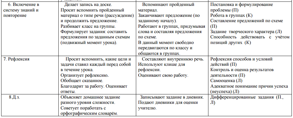 Технологическая карта урока русского языка в 6 классе