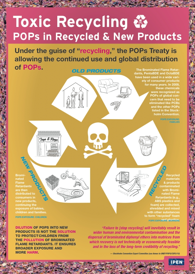 EcoWaste Coalition December 2015