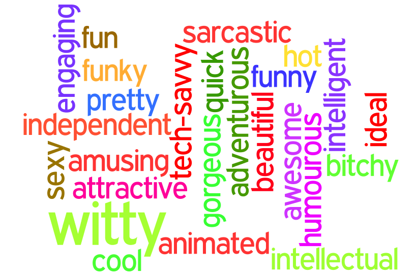 sexual woman Things To Say To A Man To Drive Him Crazy going, Intelligent man with
