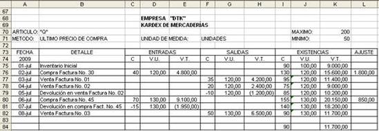 Como Hacer Un Kardex Manual Como Hacer Un Kardex Manual