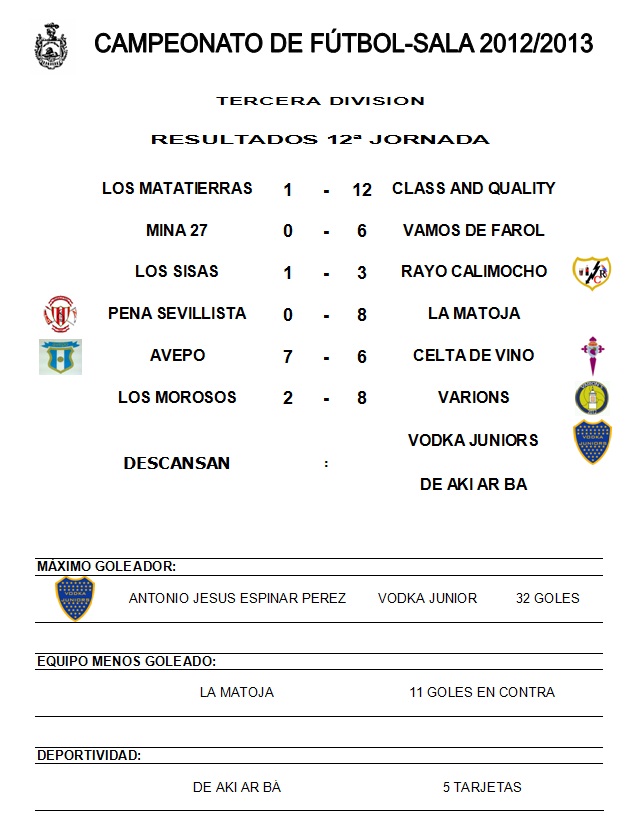  Resumen Deportivo Semanal - Arahal 28/02/2013 RESULTADOS+3ª