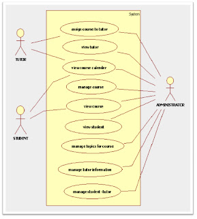 UML Use Case Diagrams for College-School-Course Management System