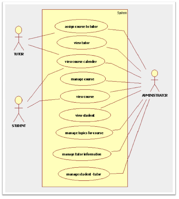case study hospital management system uml diagrams Seminar report & project report (ppt,pdf,doc,zip) uml diagrams for travel and tourism management system. case study hospital management system uml diagrams Seminar report & project report (ppt,pdf,doc,zip) uml diagrams for travel and tourism management system.