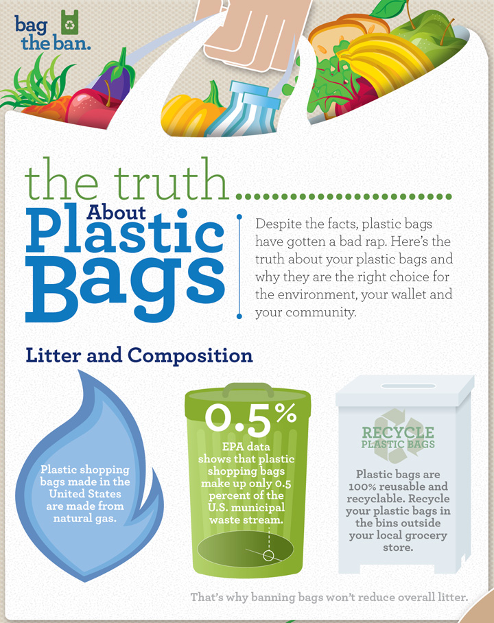 Shoreline Area News The other side plastic bag bans and taxes do not