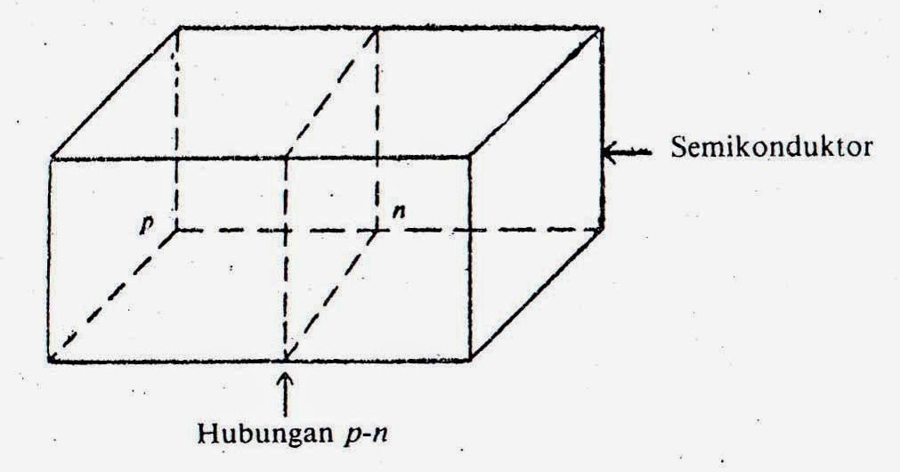 Dunia Elektro Dioda Hubungan