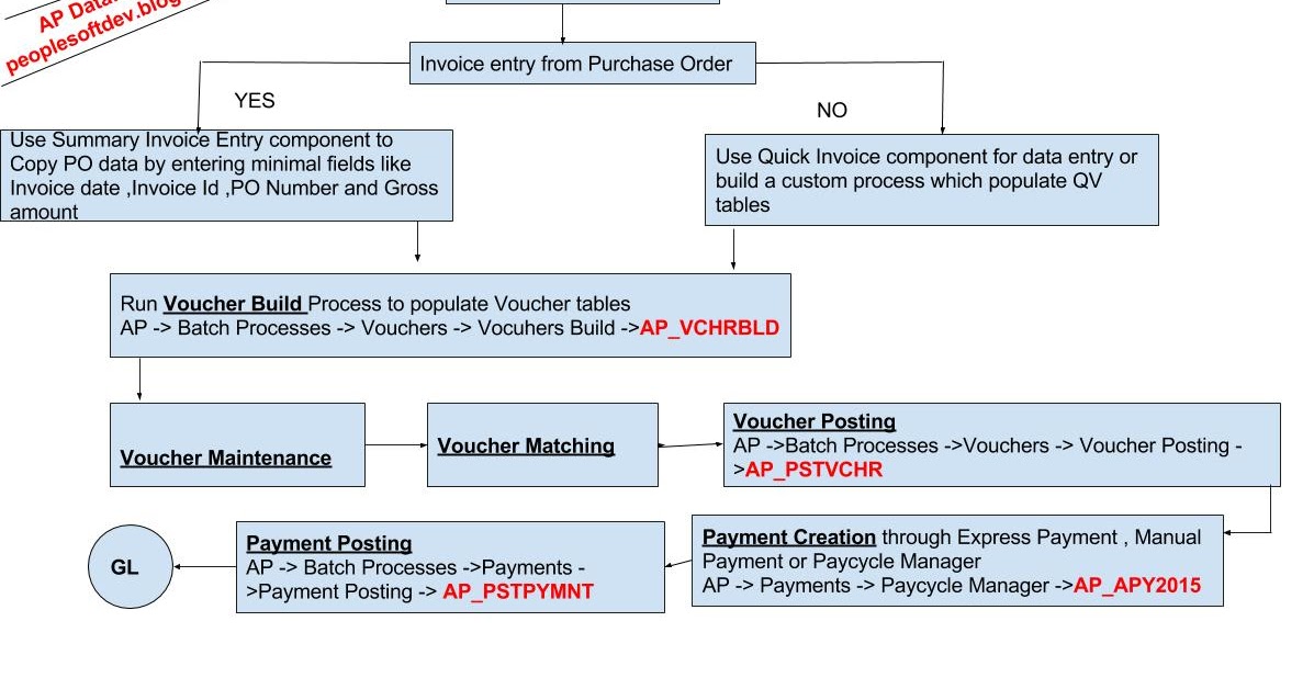 PeopleSoft Developer Information (Flash Flash PeopleTools 8.55