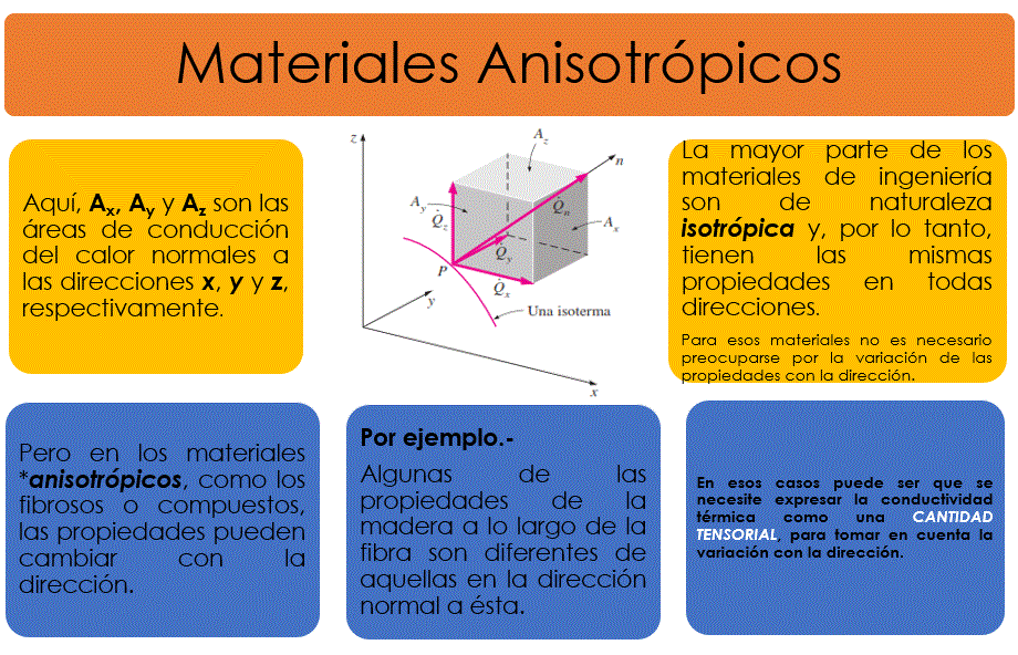 anisotropía, Definición y ejemplos de uso