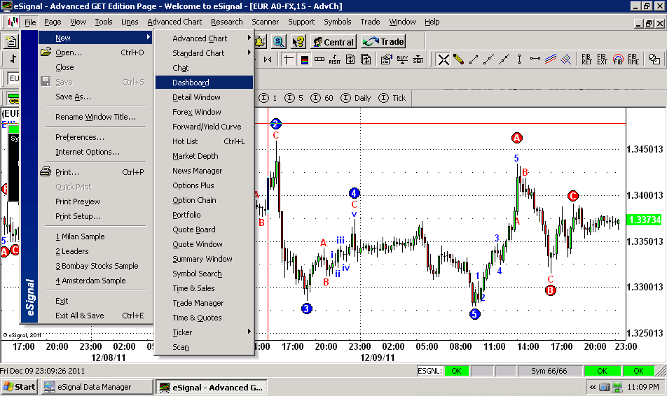 advanced get charting software