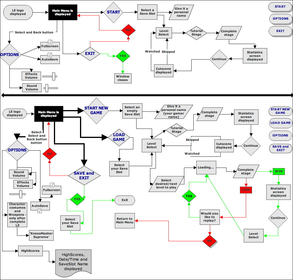 To_be_completed_flow_chart.png