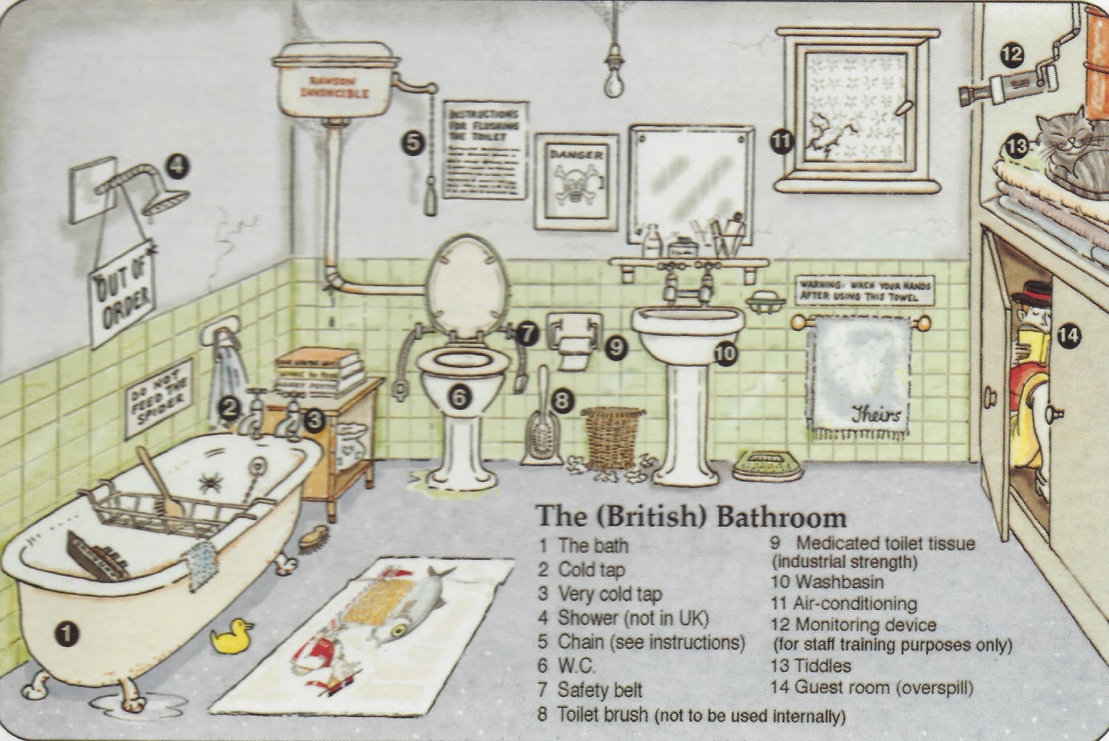 TRAVELLING ABROAD THE BRITISH BATHROOM