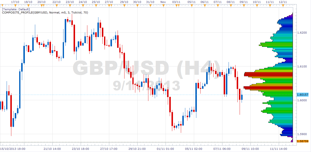Forex market order flow
