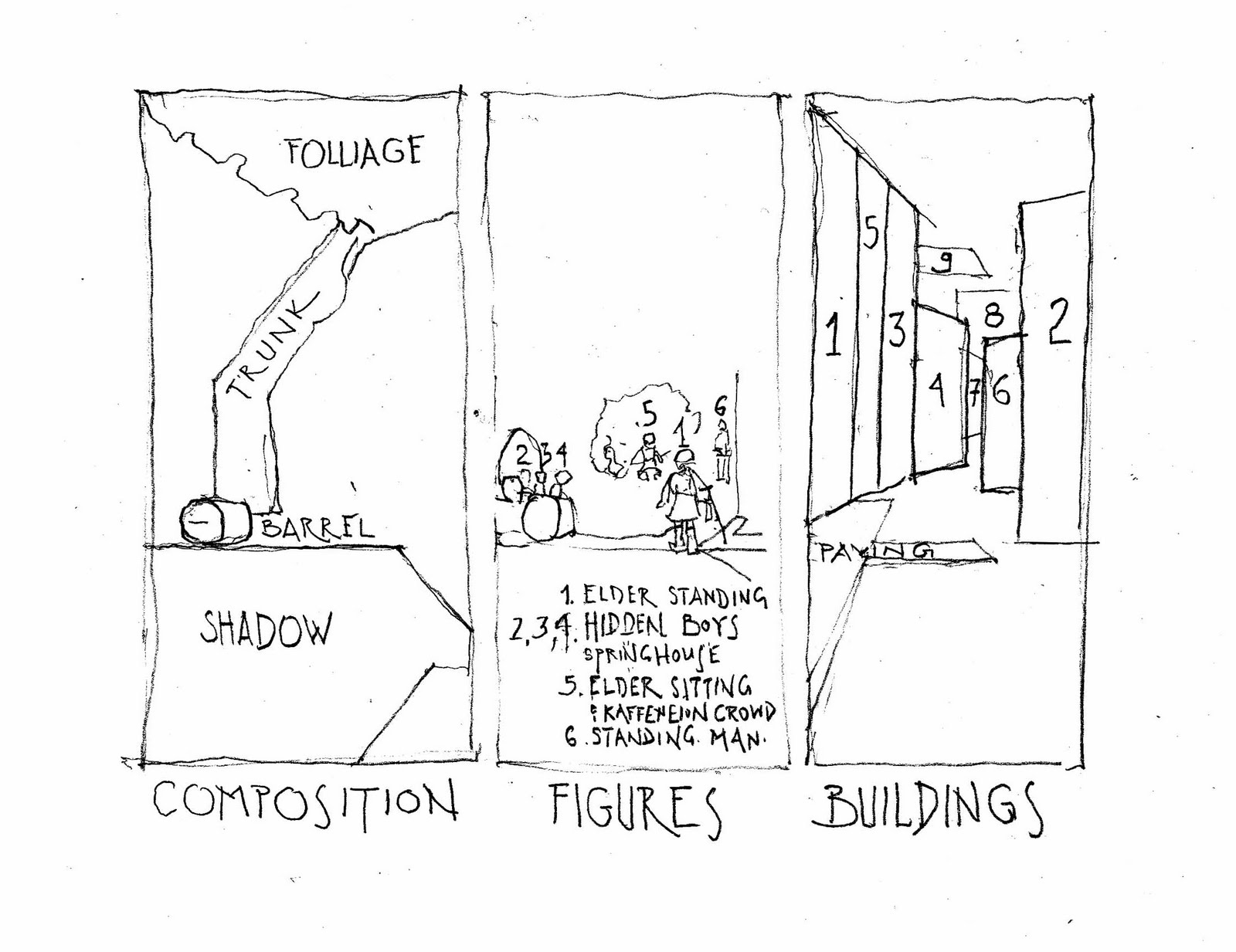 Arches In Architecture