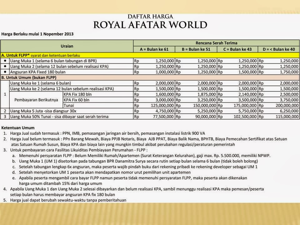 Daftar Harga Apartemen Royal Afatar Surabaya | Jual ...