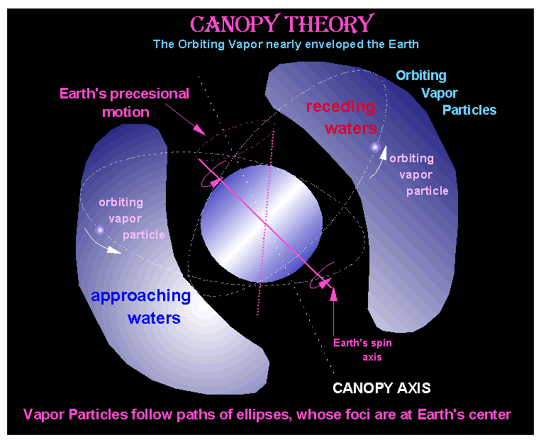 Jak wyglądał świat przed potopem