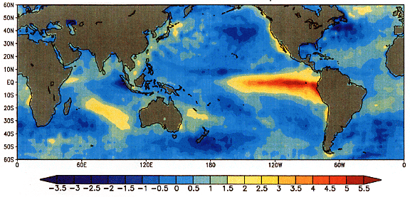 El Nino Climate