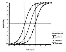 Get Mokken Scaling And Item Response Theory Mokken Scaling And Desktop Wallpaper Wallpaper Mokken Scaling And Item Response Theory Mokken Scaling And Desktop Wallpaper Free