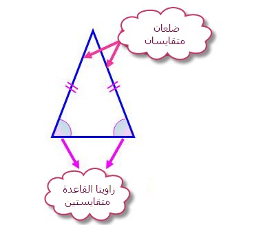 المتطابق متطابق المثلث الأضلاع هو أيضاً مثلث الضلعين المثلثات المتطابقة