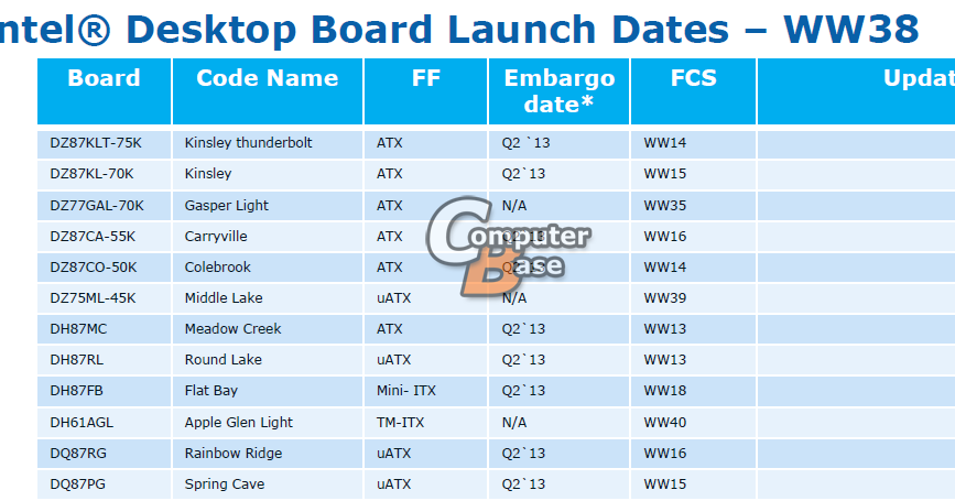 DZ87KLT, DZ87CA, DH87MC and more new 8-series motherboards from intel