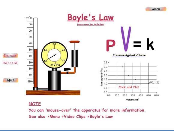 SCIENCE IS FUN HUKUMHUKUM FISIKA