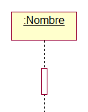 objetos en el diagrama de secuencias