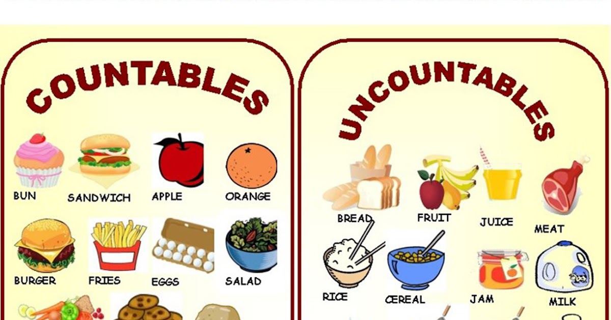Countable dan Uncountable Nouns (Lengkap Contoh dan Penjelasan