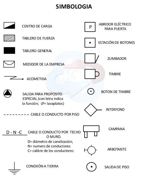 Inces ETR "ALÍ PRIMERA": ELECTRICIDAD EN MANTENIMIENTO