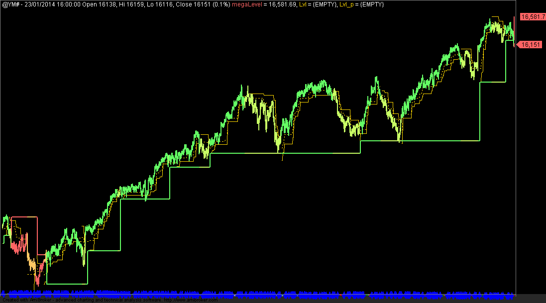 dow futures trading indian