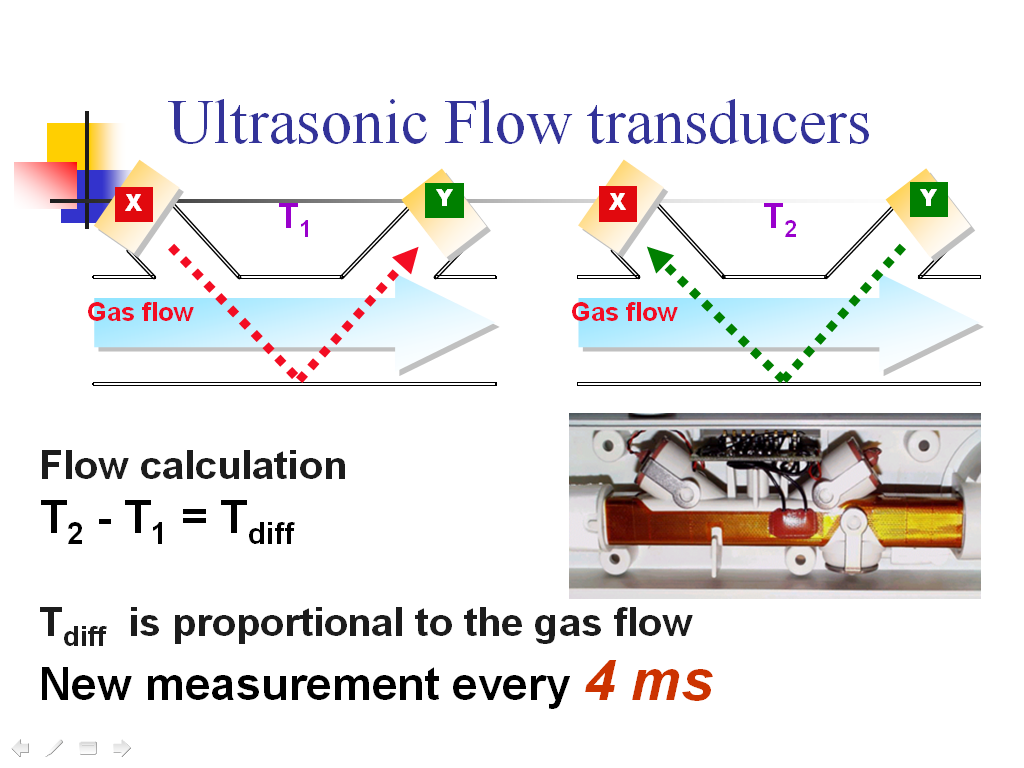 試做呼吸治療師的網頁 servoi
