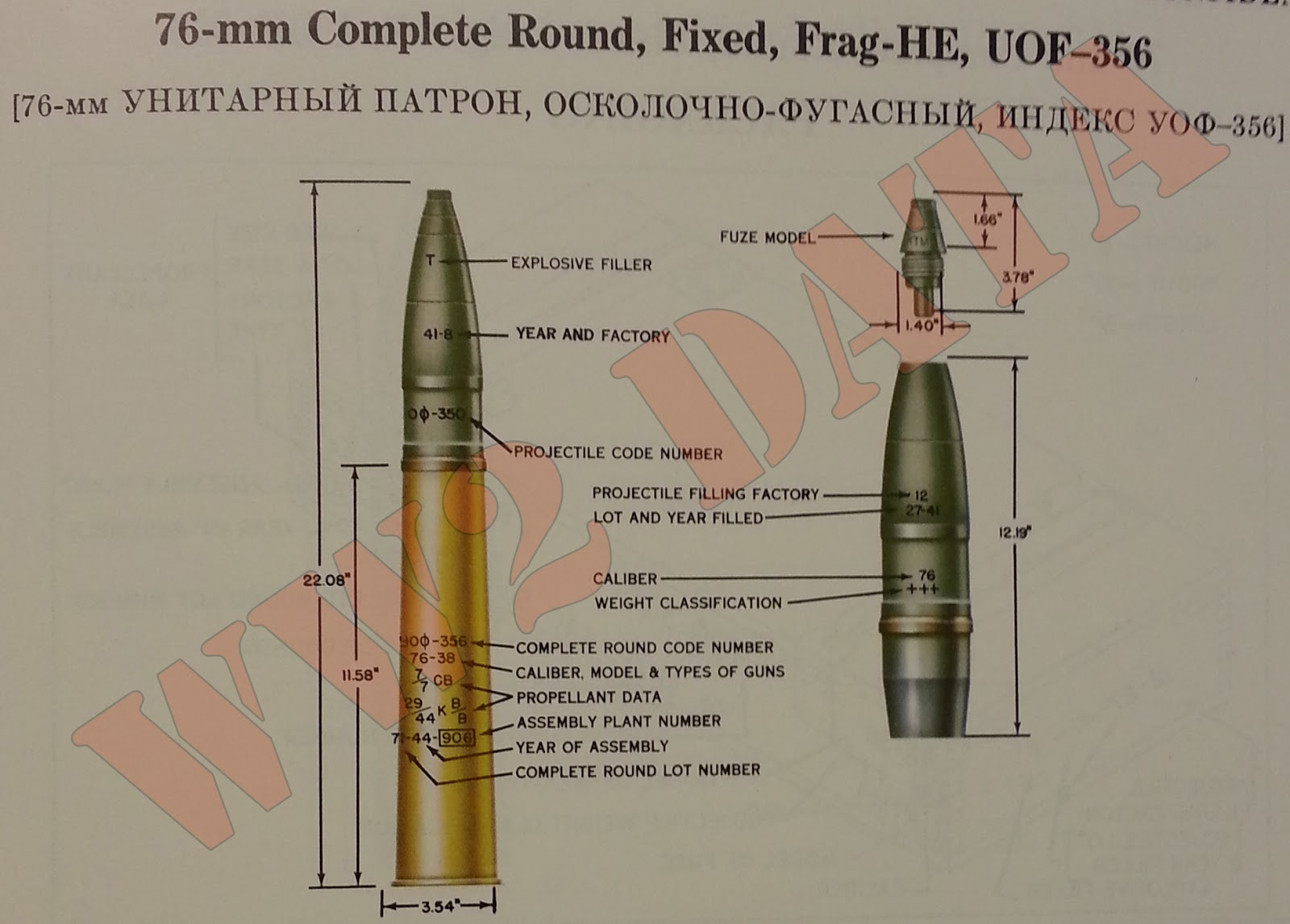 artillery ammunition identification