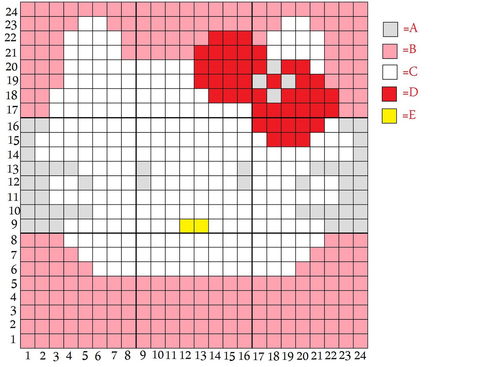 Hello Kitty Chart