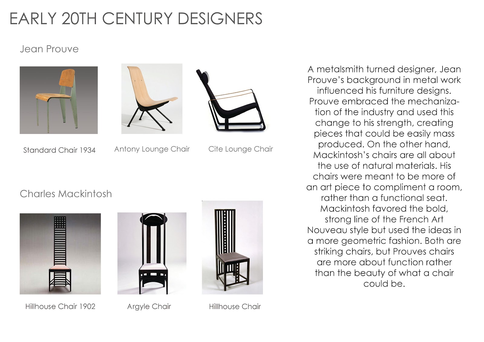 furniture design: furniture designer research