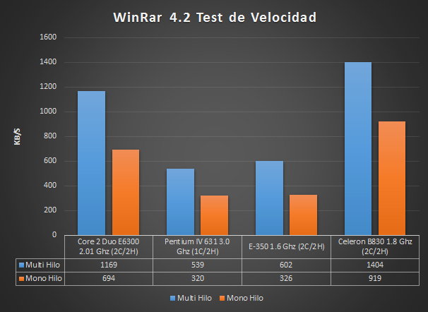 Winrar+4.2+CPU+test.png