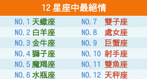 12星座中最絕情