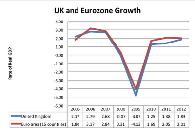 Causes of economic growth essay