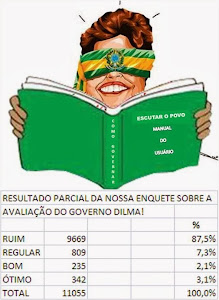 ENQUETE DA DILMA NO FACEBOOK