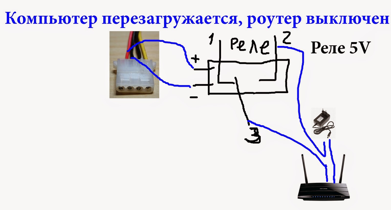 Watchdog своими руками Watchdog своими руками