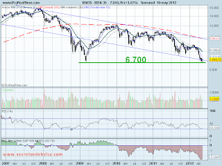 Análisis técnico del Ibex 35 a 11 de mayo del 2012 analisis tecnico del-ibex 35-a 11 de mayo del 2012